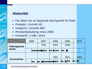 Historikk Fra ideen om et Nasjonalt læringsnett til Feide Prosjekt i Uninett AS Integrert i Uninett ABC Ministerbeslutning mars 2006 Fremdrift: I mål i 2010                         100%     80%     50%           Grunnskoler                            100%     90%     75%       Videregående skoler 2010 2009 2008 2007 2006   