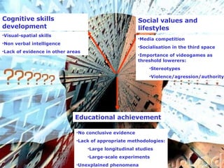 Cognitive skills development Social values and lifestyles Educational achievement Visual-spatial skills Non verbal intelligence Lack of evidence in other areas Media competition Socialisation in the third space Importance of videogames as threshold lowerers: Stereotypes Violence/agression/authority? No conclusive evidence Lack of appropriate methodologies: Large longitudinal studies Large-scale experiments Unexplained phenomena 