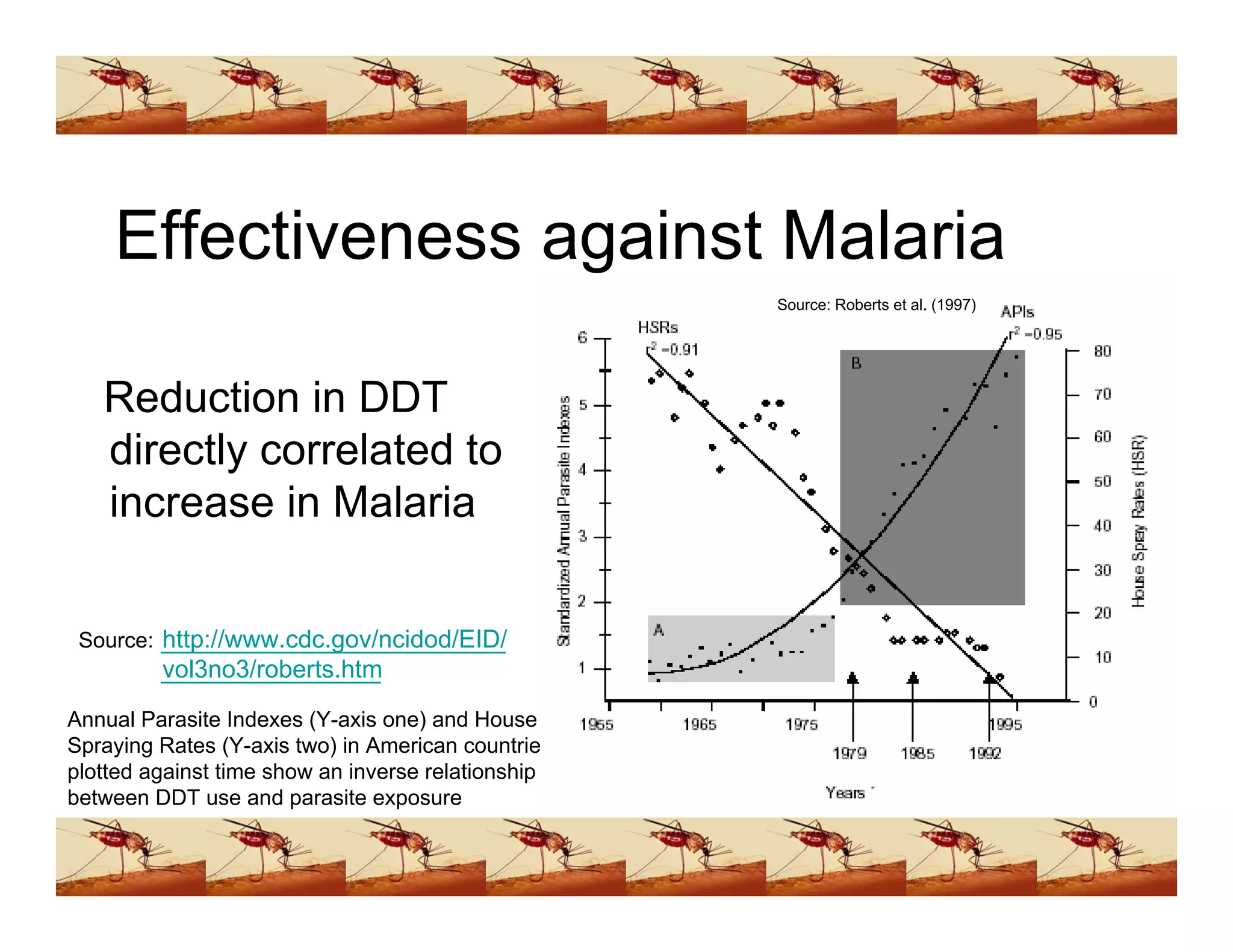 Ddt Presentation (www.bioguruindia.com)