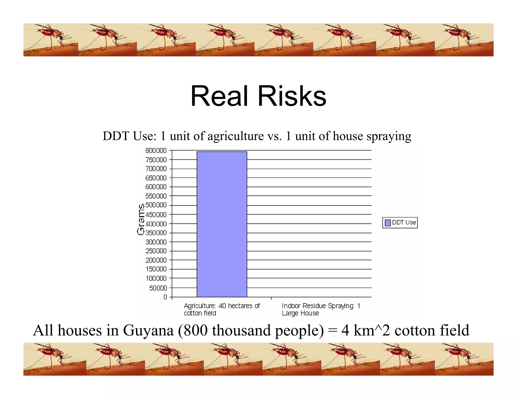 Ddt Presentation (www.bioguruindia.com)