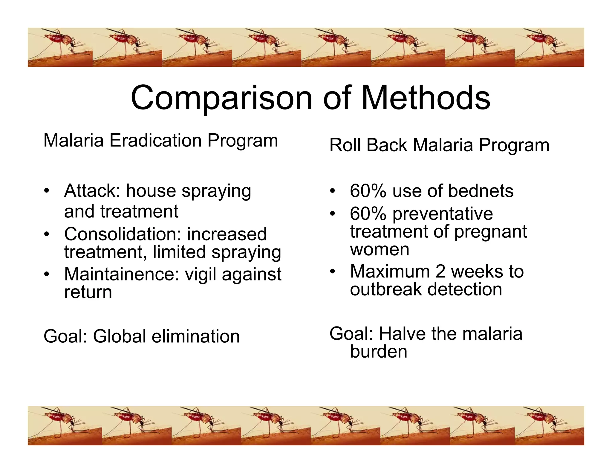 Ddt Presentation (www.bioguruindia.com)