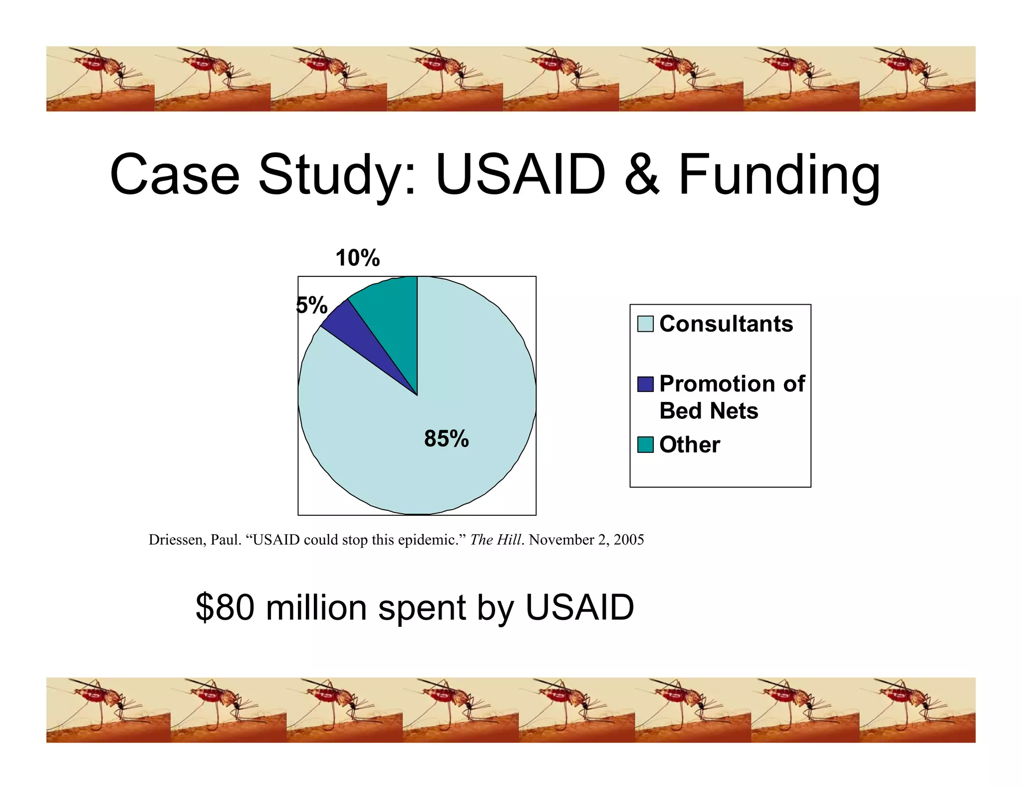 Ddt Presentation (www.bioguruindia.com)