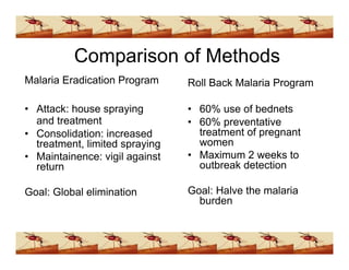 Ddt Presentation (www.bioguruindia.com)