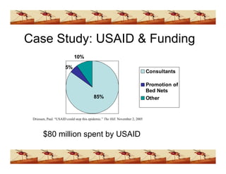 Ddt Presentation (www.bioguruindia.com)