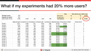 TON@ONLINEDIALOGUE.COM
What if my experiments had 20% more users?!
 