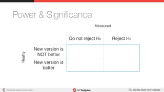 TON@ONLINEDIALOGUE.COM
Power & Signiﬁcance
Do not reject H0 Reject H0
New version is
NOT better
New version is
better
Measured
Reality
 