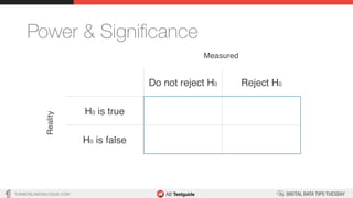 TON@ONLINEDIALOGUE.COM
Power & Signiﬁcance
Do not reject H0 Reject H0
H0 is true
H0 is false
Measured
Reality
 