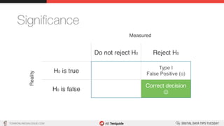 TON@ONLINEDIALOGUE.COM
Signiﬁcance
Do not reject H0 Reject H0
H0 is true
Type I
False Positive (α)
H0 is false
Correct decision
J
Measured
Reality
 