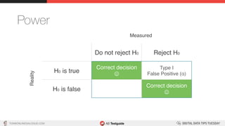 TON@ONLINEDIALOGUE.COM
Power
Do not reject H0 Reject H0
H0 is true
Correct decision
J
Type I
False Positive (α)
H0 is false
Correct decision
J
Measured
Reality
 