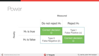TON@ONLINEDIALOGUE.COM
Power
Do not reject H0 Reject H0
H0 is true
Correct decision
J
Type I
False Positive (α)
H0 is false
Type II 
False Negative (β)
Correct decision
J
Measured
Reality
 
