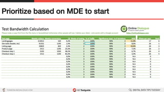 TON@ONLINEDIALOGUE.COM
Prioritize based on MDE to start!
 
