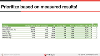 TON@ONLINEDIALOGUE.COM
Prioritize based on measured results!!
 