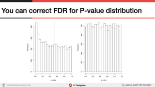 TON@ONLINEDIALOGUE.COM
You can correct FDR for P-value distribution!
 