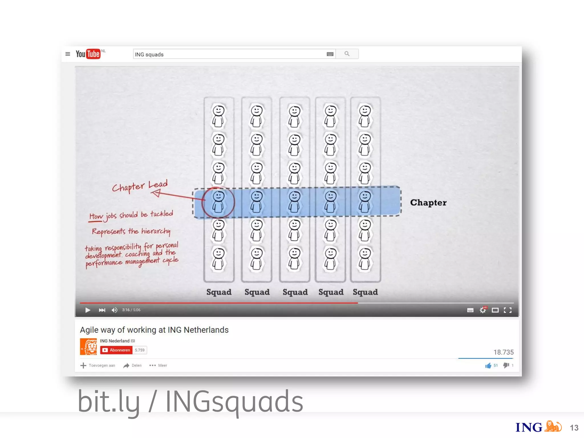 13
bit.ly / INGsquads
 