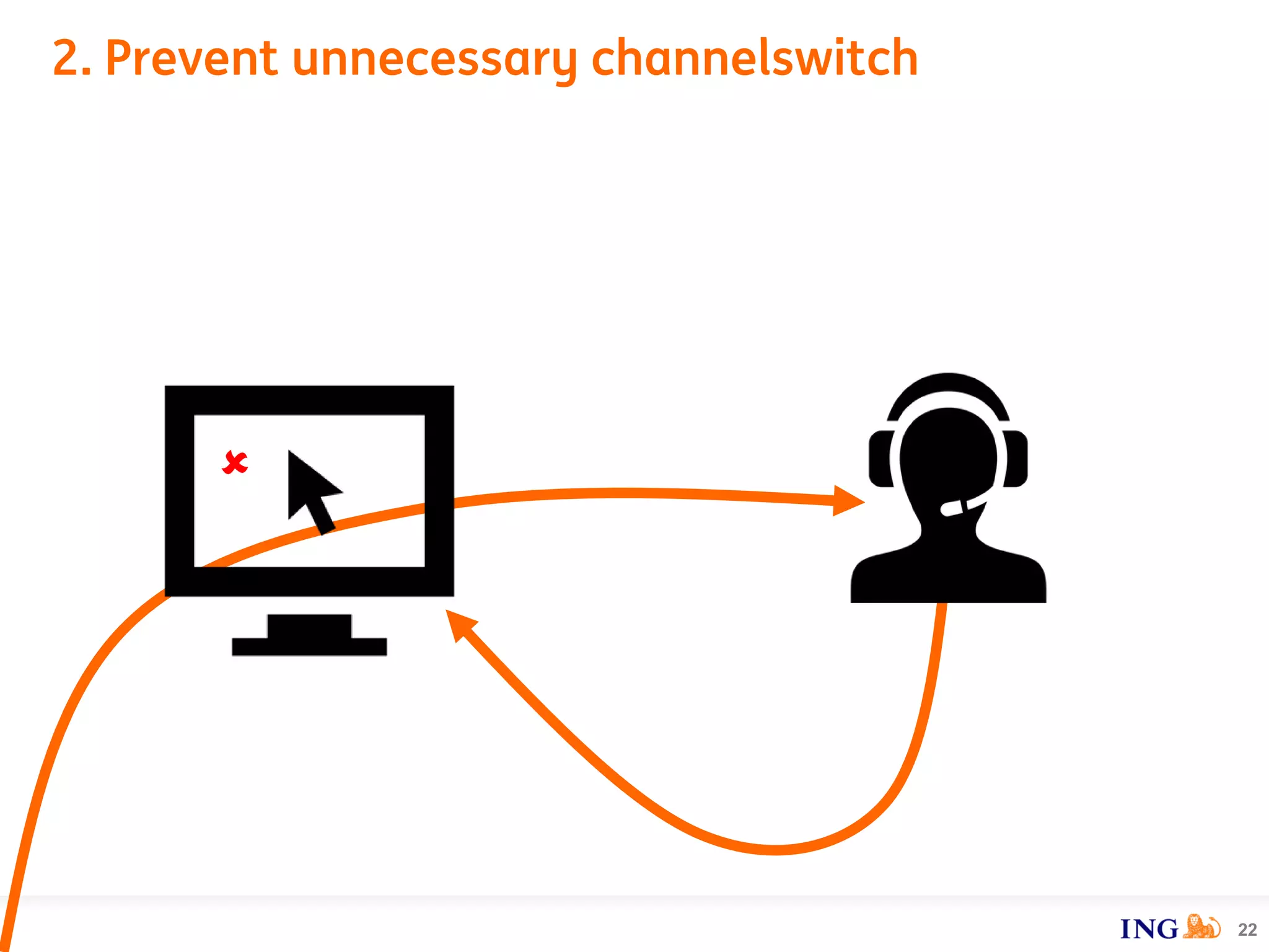 2. Prevent unnecessary channelswitch
22

 