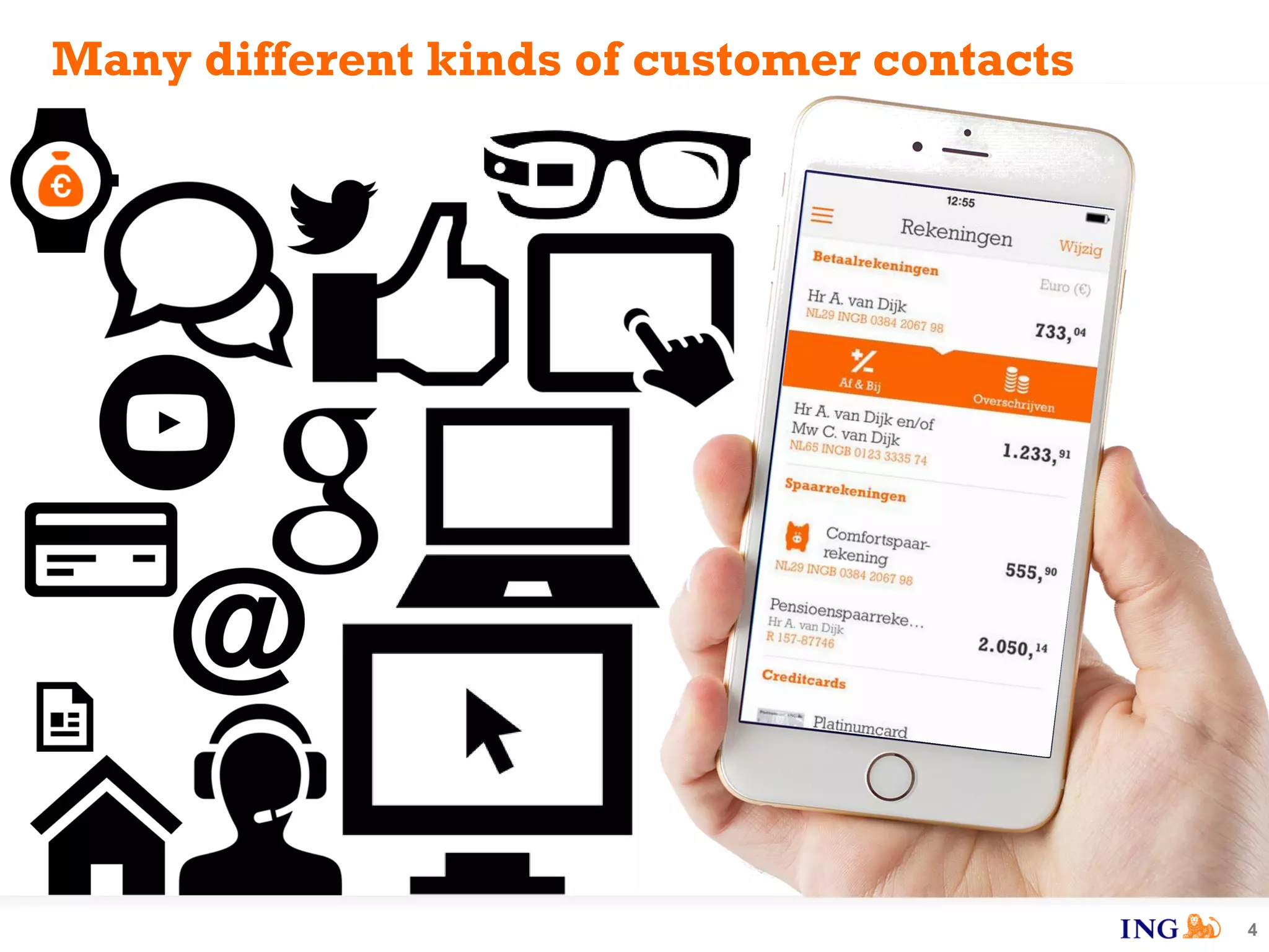 Many different kinds of customer contacts
4
 