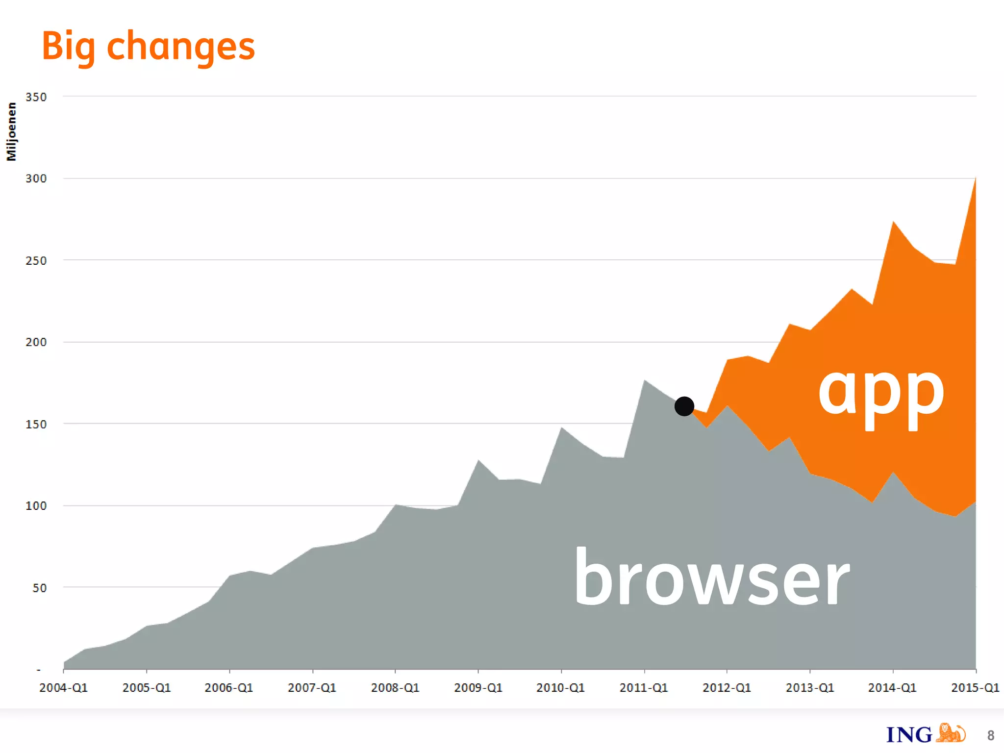 Big changes
8
app
browser
 