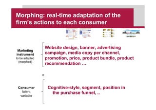 Morphing: real-time adaptation of the
firm’s actions to each consumer
Cognitive-style, segment, position in
the purchase f...