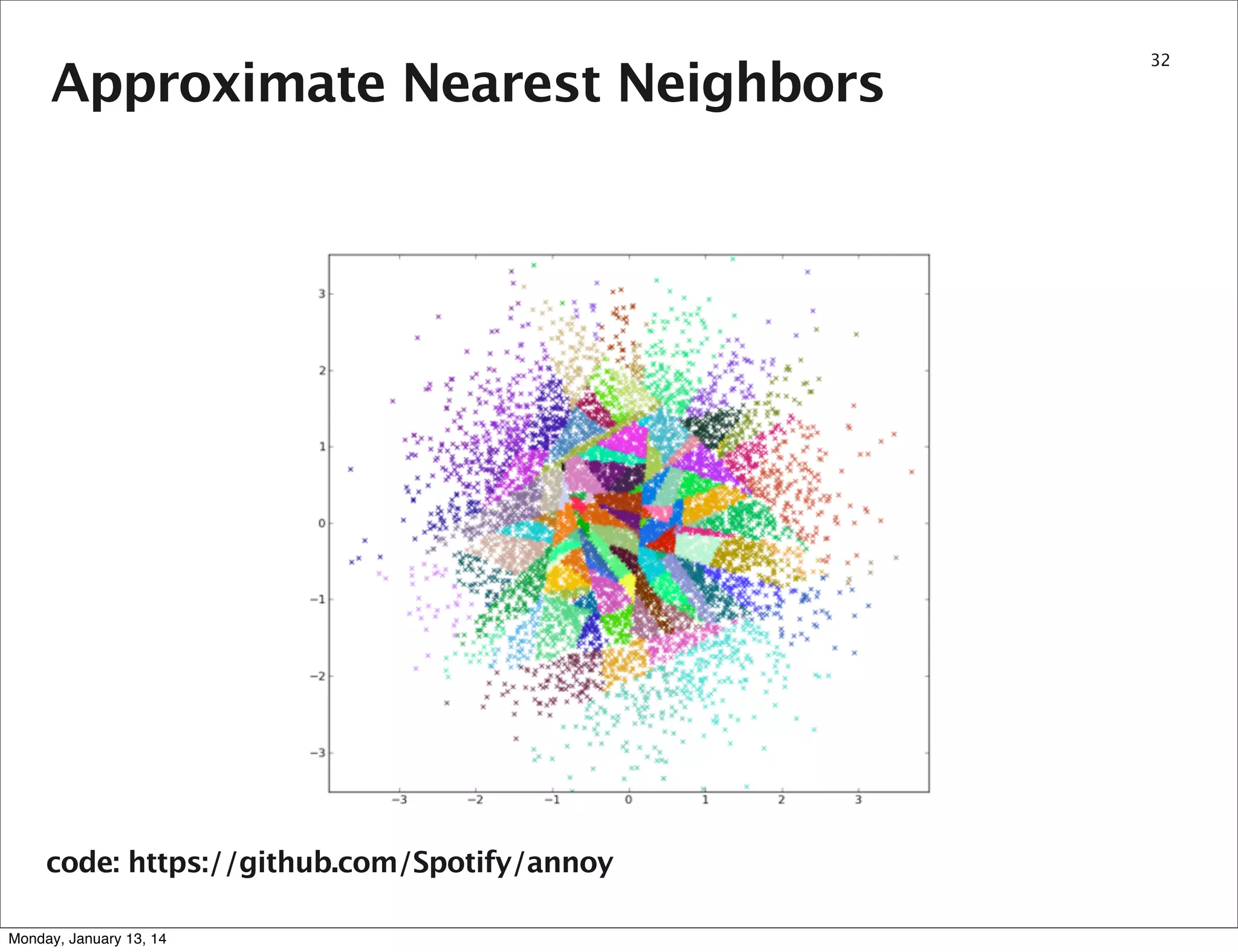 Section name

Monday, January 13, 14

32

 