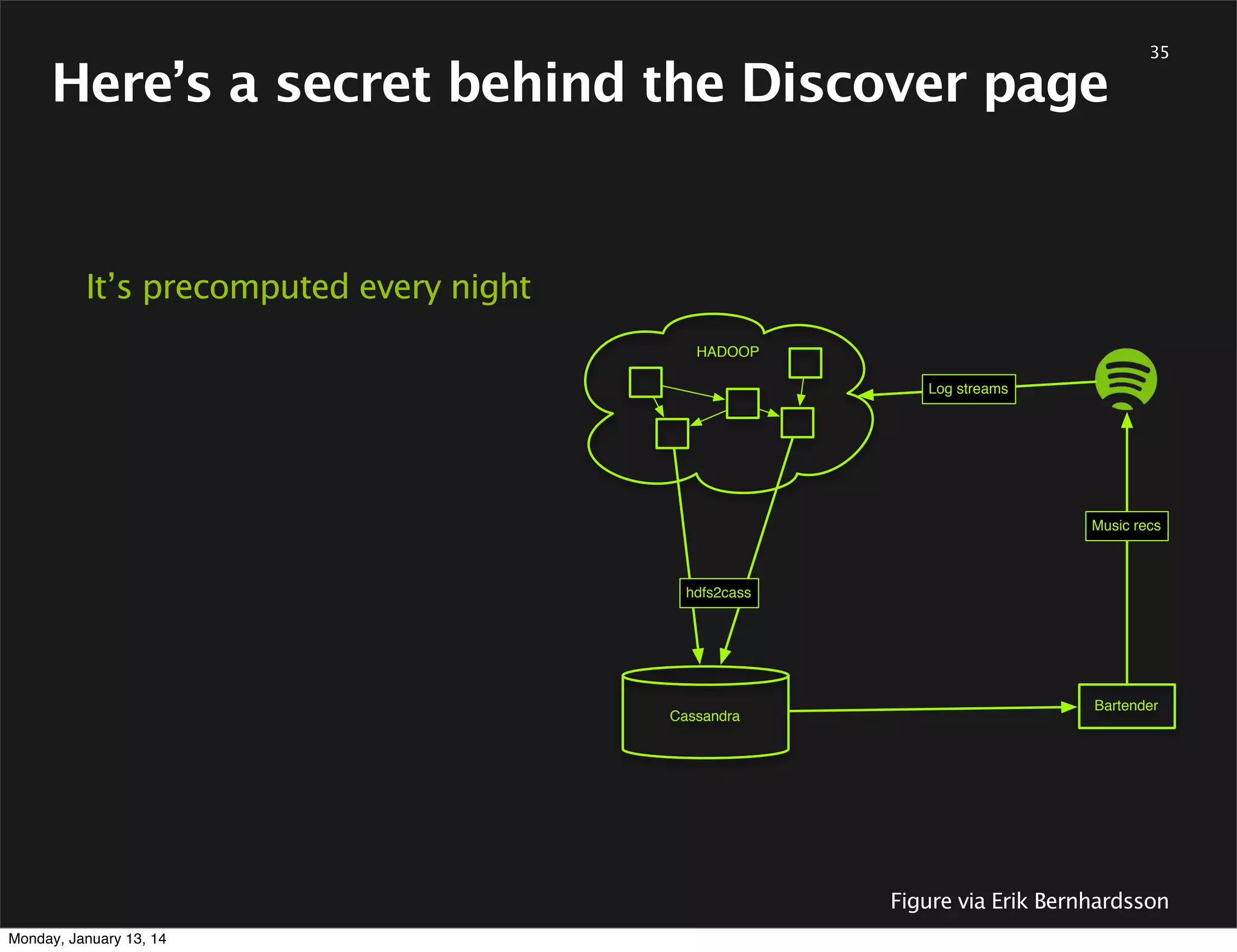 AB-Testing Recommendations

Monday, January 13, 14

35

 