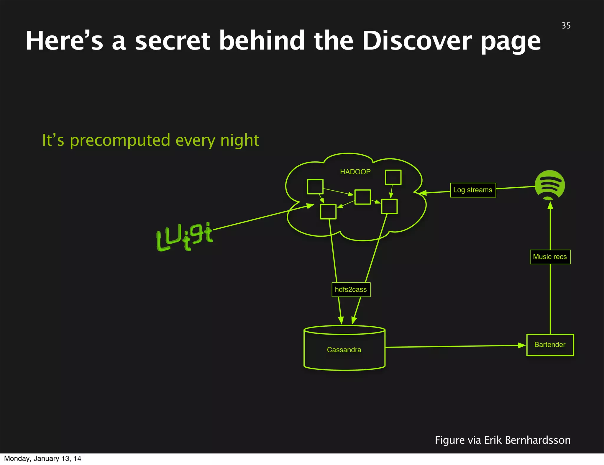 Open Problems

•How to go from predictive model to related artists? (learning

to rank?)
How do you learn from user feedback?
How do you deal with observation bias in the user feedback?
(active learning?)
How to factor in temporal information?
How much value in content based recommendations?
How to best evaluate model performance?
How to best train an ensemble?

•
•
•
•
•
•

Monday, January 13, 14

36

 