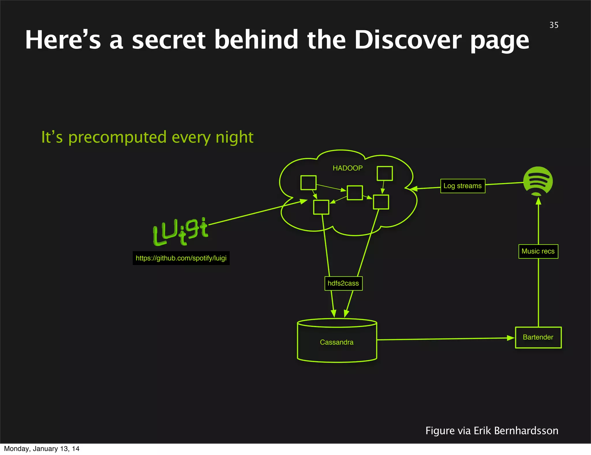 Section name

37

Thank You!

Monday, January 13, 14

 