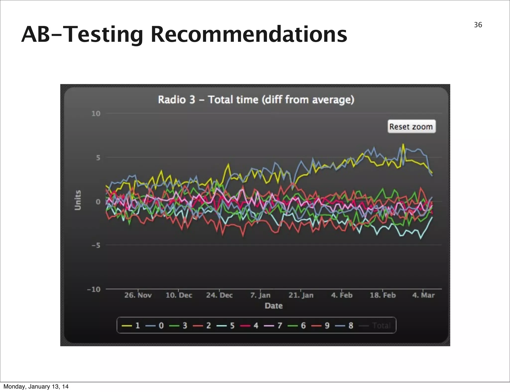 Section name

Monday, January 13, 14

39

 