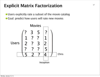 Explicit Matrix Factorization

•Users explicitly rate a subset of the movie catalog
•Goal: predict how users will rate new movies
Movies

Users
Chris
Inception

Monday, January 13, 14

17

 