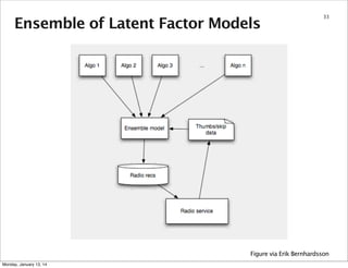 Approximate Nearest Neighbors

code: https://github.com/Spotify/annoy
Monday, January 13, 14

33

 