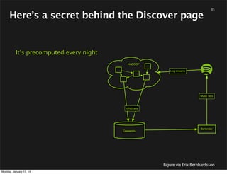 AB-Testing Recommendations

Monday, January 13, 14

35

 