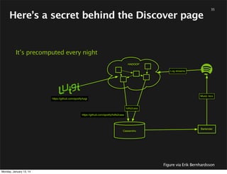 Section name

Monday, January 13, 14

38

 