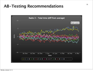 Section name

Monday, January 13, 14

39

 