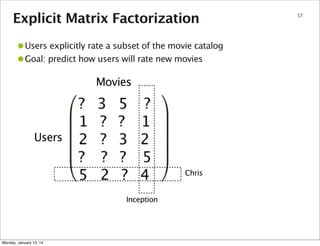 Explicit Matrix Factorization

•Users explicitly rate a subset of the movie catalog
•Goal: predict how users will rate new...