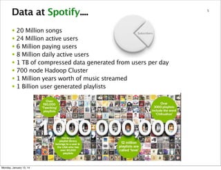 Data at Spotify....
• 20 Million songs
• 24 Million active users
• 6 Million paying users
• 8 Million daily active users
• 1 TB of compressed data generated from users per day
• 700 node Hadoop Cluster
• 1 Million years worth of music streamed
• 1 Billion user generated playlists

Monday, January 13, 14

5

 
