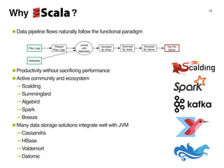 Why ? 13
•Data pipeline flows naturally follow the functional paradigm
•Productivity without sacrificing performance
•Active community and ecosystem
-Scalding
-Summingbird
-Algebird
-Spark
-Breeze
•Many data storage solutions integrate well with JVM
-Cassandra
-HBase
-Voldemort
-Datomic
 