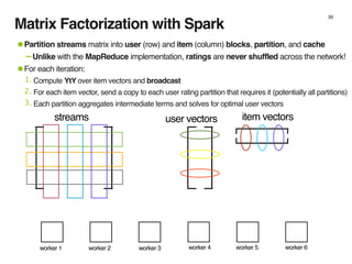 Matrix Factorization with Spark
39
streams user vectors item vectors
worker 1 worker 2 worker 3 worker 4 worker 5 worker 6
•Partition streams matrix into user (row) and item (column) blocks, partition, and cache
-Unlike with the MapReduce implementation, ratings are never shuffled across the network!
•For each iteration:
1. Compute YtY over item vectors and broadcast
2. For each item vector, send a copy to each user rating partition that requires it (potentially all partitions)
3. Each partition aggregates intermediate terms and solves for optimal user vectors
 