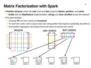Matrix Factorization with Spark
43
user vectors item vectors
worker 1 worker 2 worker 3 worker 4 worker 5 worker 6
YtY YtY YtY YtY YtY YtY
•Partition streams matrix into user (row) and item (column) blocks, partition, and cache
-Unlike with the MapReduce implementation, ratings are never shuffled across the network!
•For each iteration:
1. Compute YtY over item vectors and broadcast
2. For each item vector, send a copy to each user rating partition that requires it (potentially all partitions)
3. Each partition aggregates intermediate terms and solves for optimal user vectors
streams
 