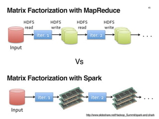 45
Vs
http://www.slideshare.net/Hadoop_Summit/spark-and-shark
Matrix Factorization with MapReduce
Matrix Factorization with Spark
 