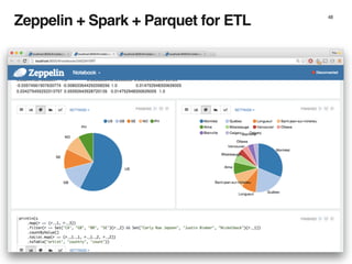 Zeppelin + Spark + Parquet for ETL 48
 