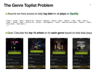 The Genre Toplist Problem 9
•Assume we have access to daily log data for all plays on Spotify.
•Goal: Calculate the top 1k artists on for each genre based on total daily plays
{"User": “userA”, "Date": “2015-01-10", "Artist": “Beyonce", "Track": "Halo", "Genres": ["Pop", "R&B", "Soul"]}
{"User": “userB”, "Date": “2015-01-10”, "Artist": "Led Zeppelin”, "Track": "Achilles Last Stand", "Genres": ["Rock",
"Blues Rock", "Hard Rock"]}
……….
 