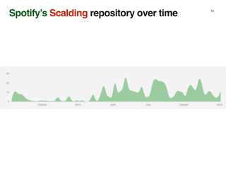 Scala Data Pipelines for Music Recommendations