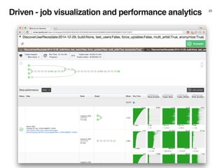 Driven - job visualization and performance analytics 23
 