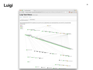 Scala Data Pipelines for Music Recommendations