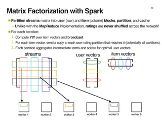 Matrix Factorization with Spark
40
user vectors item vectors
worker 1 worker 2 worker 3 worker 4 worker 5 worker 6
•Partit...