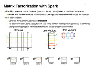 Scala Data Pipelines for Music Recommendations