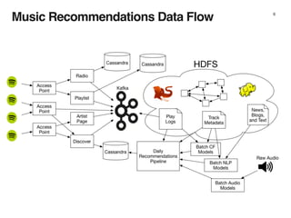 Music Recommendations Data Flow 6
 