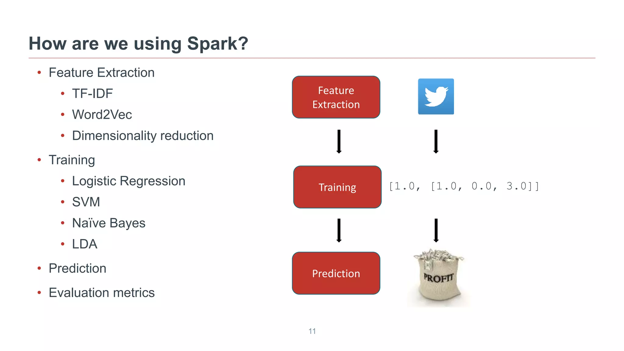 11
• Feature Extraction
• TF-IDF
• Word2Vec
• Dimensionality reduction
• Training
• Logistic Regression
• SVM
• Naïve Bayes
• LDA
• Prediction
• Evaluation metrics
How are we using Spark?
[1.0, [1.0, 0.0, 3.0]]
Feature
Extraction
Training
Prediction
 