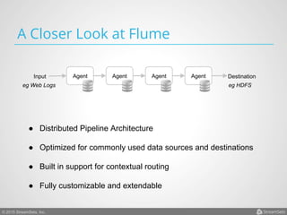 © 2015 StreamSets, Inc.
A Closer Look at Flume
Agent Agent AgentAgentInput Destination
●  Distributed Pipeline Architecture
●  Optimized for commonly used data sources and destinations
●  Built in support for contextual routing
●  Fully customizable and extendable
eg Web Logs eg HDFS
 