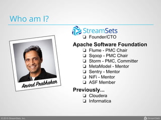 © 2015 StreamSets, Inc.
Who am I?
❏  Founder/CTO
Apache Software Foundation
❏  Flume - PMC Chair
❏  Sqoop - PMC Chair
❏  Storm - PMC, Committer
❏  MetaModel - Mentor
❏  Sentry - Mentor
❏  NiFi - Mentor
❏  ASF Member
Previously...
❏  Cloudera
❏  Informatica
Arvind Prabhakar
 