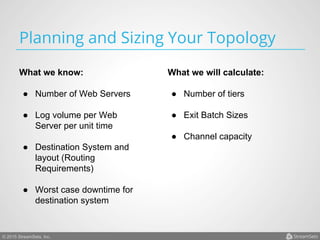 © 2015 StreamSets, Inc.
Planning and Sizing Your Topology
What we know:
●  Number of Web Servers
●  Log volume per Web
Server per unit time
●  Destination System and
layout (Routing
Requirements)
●  Worst case downtime for
destination system
What we will calculate:
●  Number of tiers
●  Exit Batch Sizes
●  Channel capacity
 
